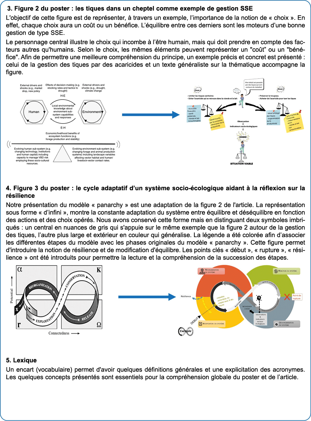 3. Figure 2 du poster : les tiques dans un cheptel comme exemple de gestion SSE L'objectif de cette figure est de rep...