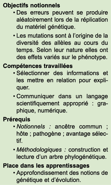 Objectifs notionnels • Des erreurs peuvent se produire al atoirement lors de la r plication du mat riel g n tique. • ...