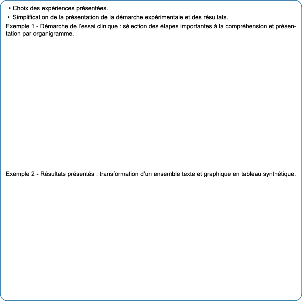 • Choix des exp riences pr sent es. • Simplification de la pr sentation de la d marche exp rimentale et des r sultats...