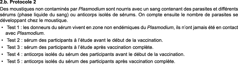 2.b. Protocole 2 Des moustiques non contamin s par Plasmodium sont nourris avec un sang contenant des parasites et di...