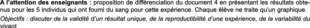 A l’attention des enseignants : proposition de diff renciation du document 4 en pr sentant les r sultats obtenus pour...