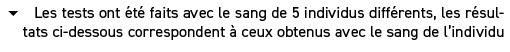  � Les tests ont t  faits avec le sang de 5 individus diff rents, les r sultats ci dessous correspondent   ceux obte...