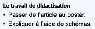 Le travail de didactisation • Passer de l’article au poster. • Expliquer  l’aide de sch mas.