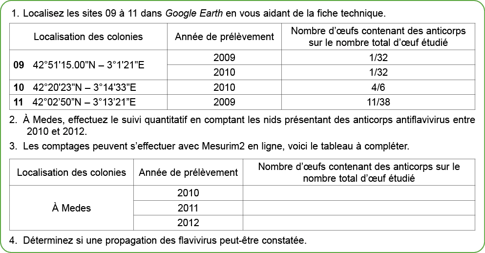 1. Localisez les sites 09  11 dans Google Earth en vous aidant de la fiche technique. 2.   Medes, effectuez le suivi...