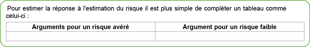 Pour estimer la r ponse  l'estimation du risque il est plus simple de compl ter un tableau comme celui ci : 