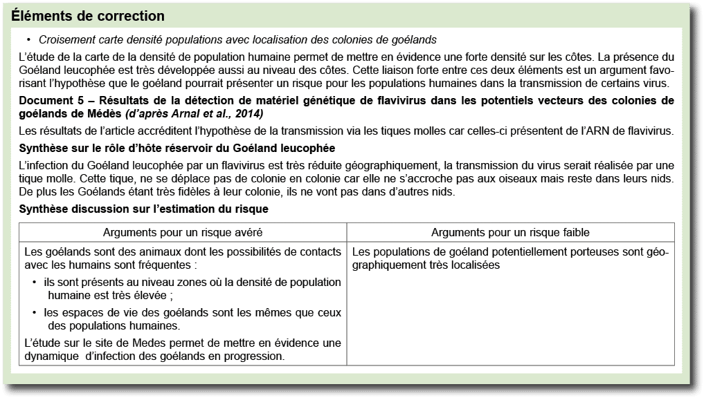  l ments de correction ￼