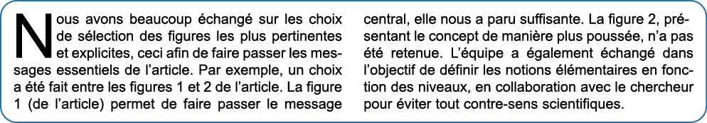 Nous avons beaucoup chang  sur les choix de s lection des figures les plus pertinentes et explicites, ceci afin de f...