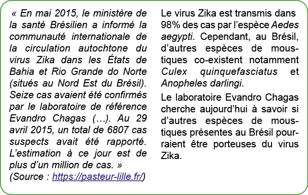 « En mai 2015, le minist re de la sant Br silien a inform  la communaut  internationale de la circulation autochtone...