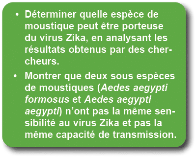 • D terminer quelle esp ce de moustique peut tre porteuse du virus Zika, en analysant les r sultats obtenus par des ...