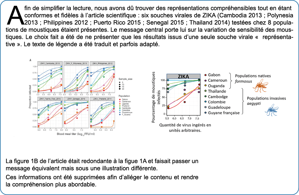 Afin de simplifier la lecture, nous avons d trouver des repr sentations compr hensibles tout en  tant conformes et f...