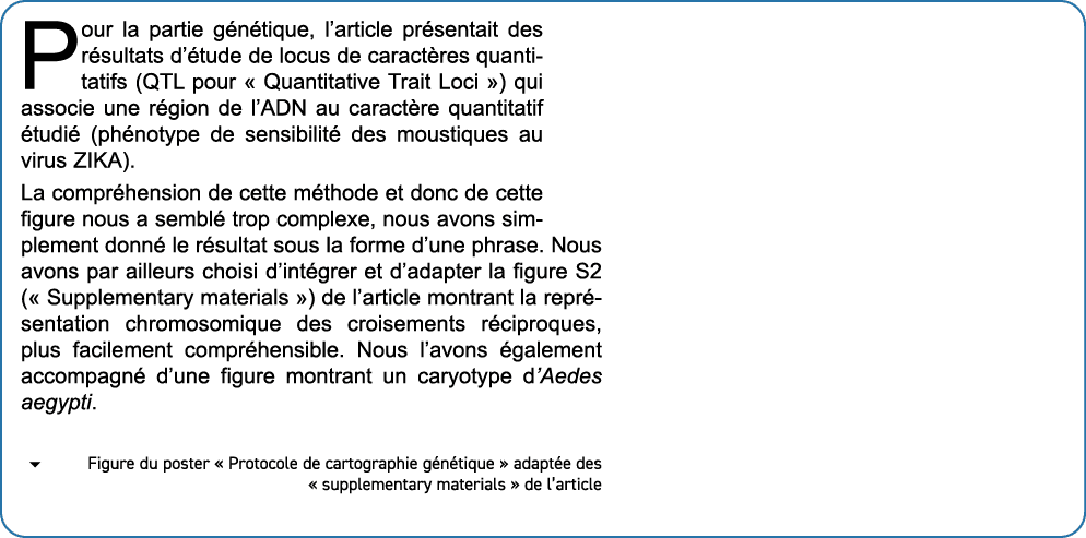 Pour la partie g n tique, l’article pr sentait des r sultats d’ tude de locus de caract res quantitatifs (QTL pour « ...