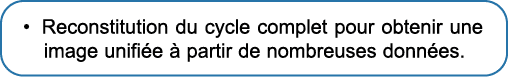 • Reconstitution du cycle complet pour obtenir une image unifi e  partir de nombreuses donn es.