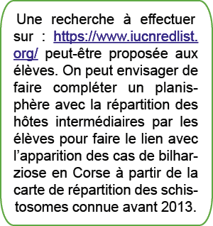 Une recherche  effectuer sur : https://www.iucnredlist.org/ peut  tre propos e aux  l ves. On peut envisager de fair...