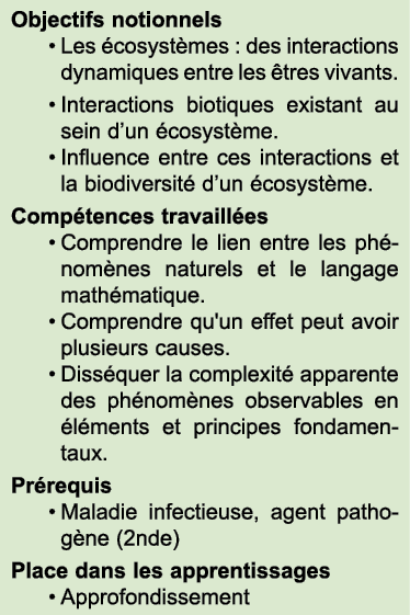 Objectifs notionnels • Les cosyst mes : des interactions dynamiques entre les  tres vivants. • Interactions biotique...