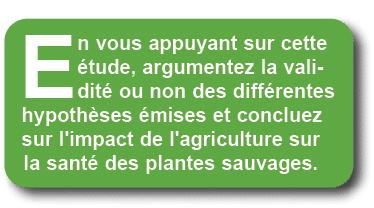 En vous appuyant sur cette tude, argumentez la validit  ou non des diff rentes hypoth ses  mises et concluez sur l'i...