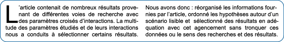 L’article contenait de nombreux r sultats provenant de diff rentes voies de recherche avec des param tres crois s d’i...