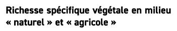 Richesse sp cifique v g tale en milieu « naturel » et « agricole »