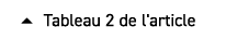 � Tableau 2 de l'article