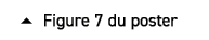  � Figure 7 du poster