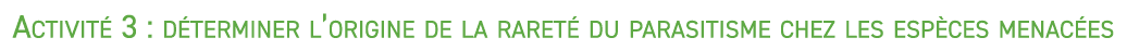 Activit 3 : d terminer l’origine de la raret  du parasitisme chez les esp ces menac es 