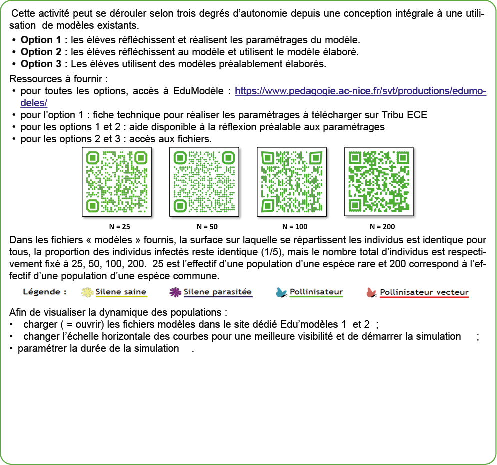Cette activit peut se d rouler selon trois degr s d’autonomie depuis une conception int grale   une utilisation de m...