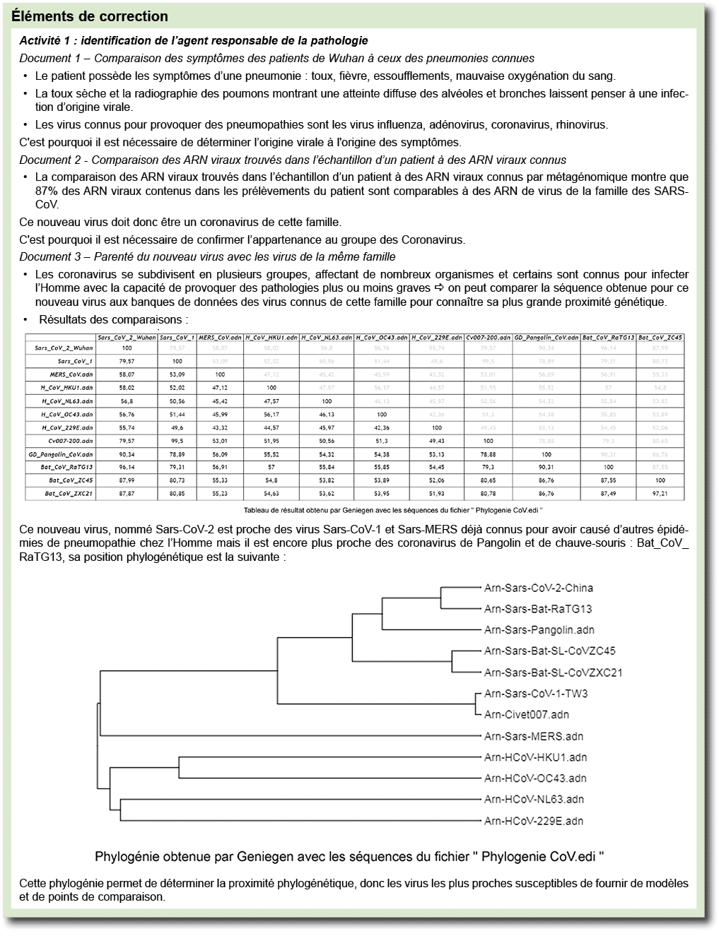  l ments de correction ￼