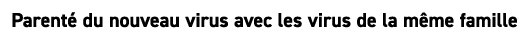 Parent du nouveau virus avec les virus de la m me famille