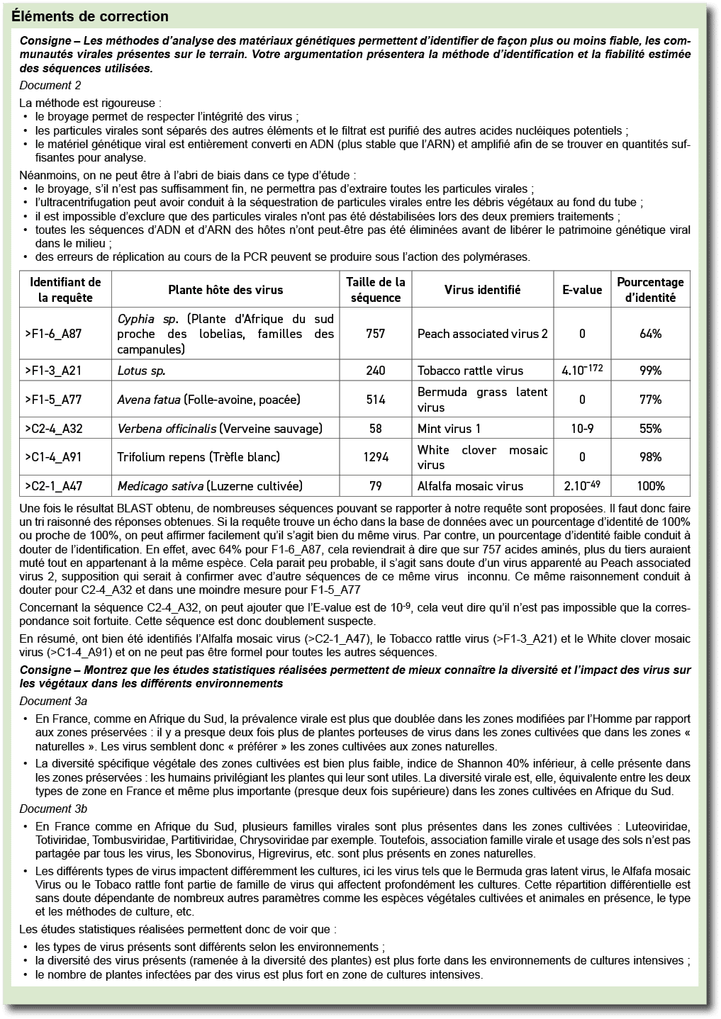  l ments de correction ￼