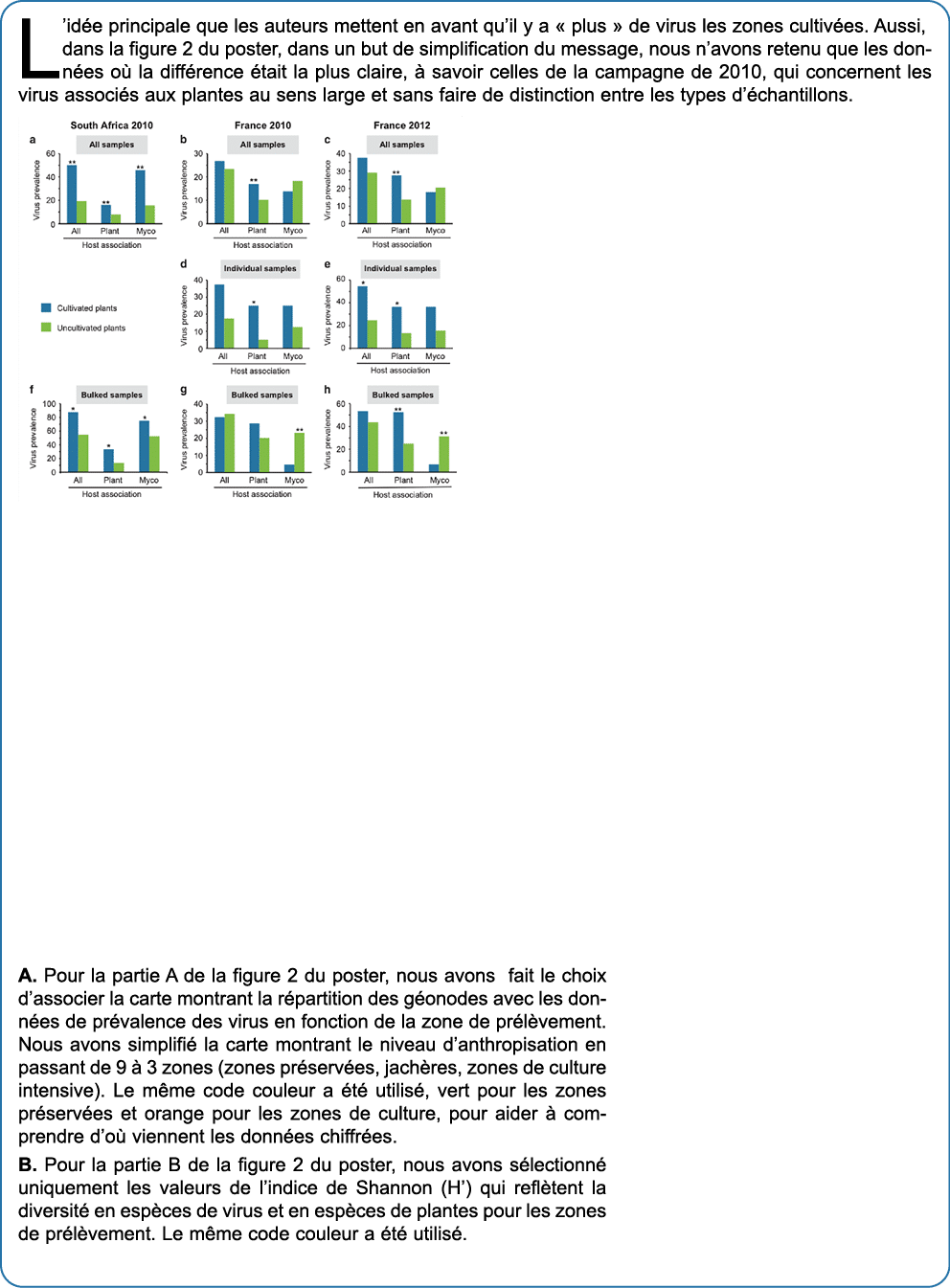 L’id e principale que les auteurs mettent en avant qu’il y a « plus » de virus les zones cultiv es. Aussi, dans la fi...