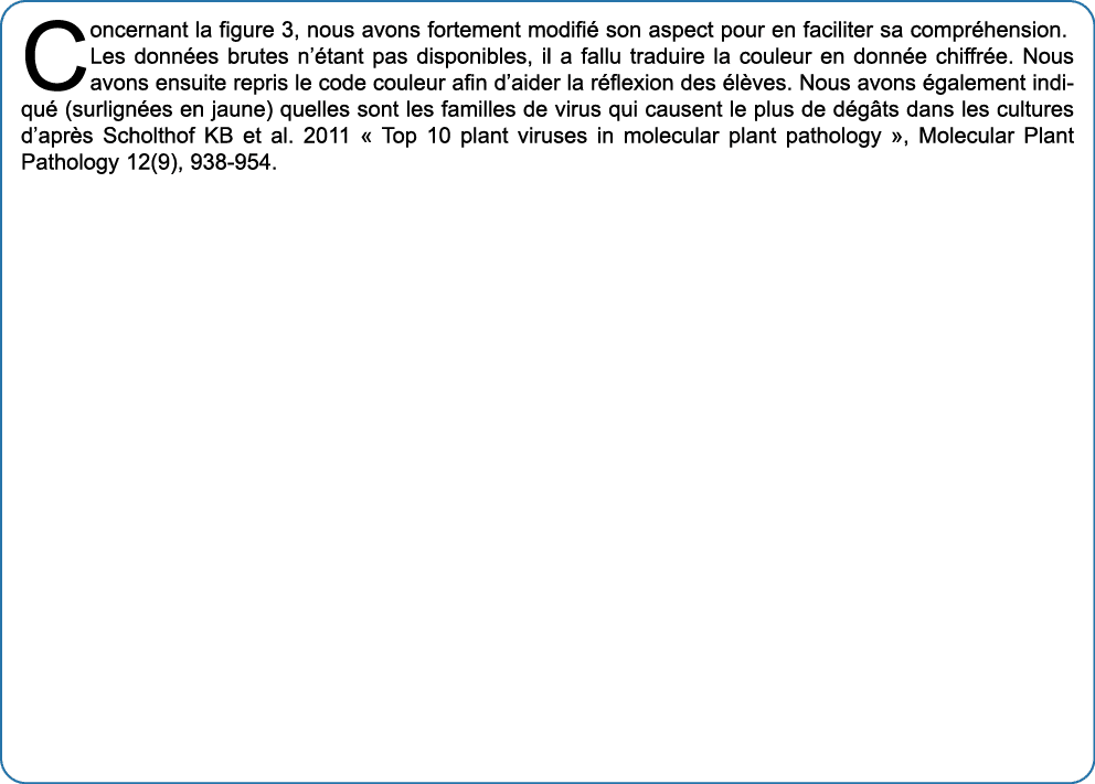 Concernant la figure 3, nous avons fortement modifi son aspect pour en faciliter sa compr hension. Les donn es brute...