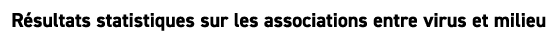 R sultats statistiques sur les associations entre virus et milieu