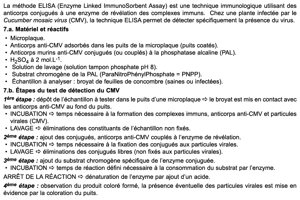 La m thode ELISA (Enzyme Linked ImmunoSorbent Assay) est une technique immunologique utilisant des anticorps conjugu ...