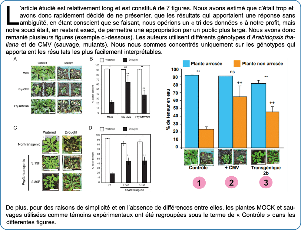 L’article tudi  est relativement long et est constitu  de 7 figures. Nous avons estim  que c’ tait trop et avons don...