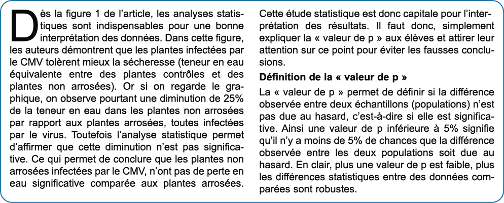 D s la figure 1 de l’article, les analyses statistiques sont indispensables pour une bonne interpr tation des donn es...