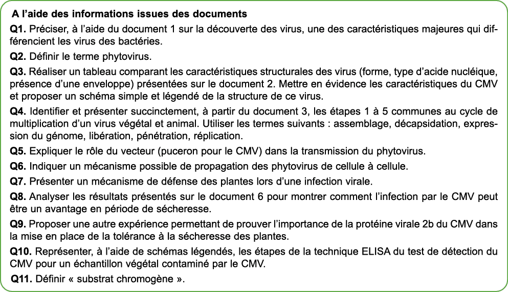 A l’aide des informations issues des documents Q1. Pr ciser,  l’aide du document 1 sur la d couverte des virus, une ...