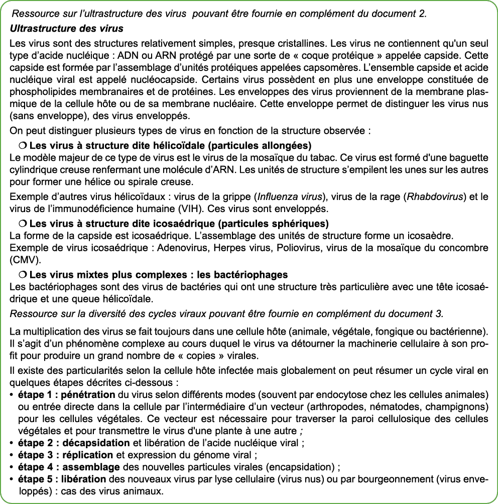 Ressource sur l’ultrastructure des virus pouvant tre fournie en compl ment du document 2. Ultrastructure des virus L...