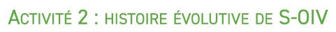 Activit 2 : histoire  volutive de S OIV