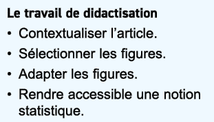 Le travail de didactisation • Contextualiser l’article. • S lectionner les figures. • Adapter les figures. • Rendre a...