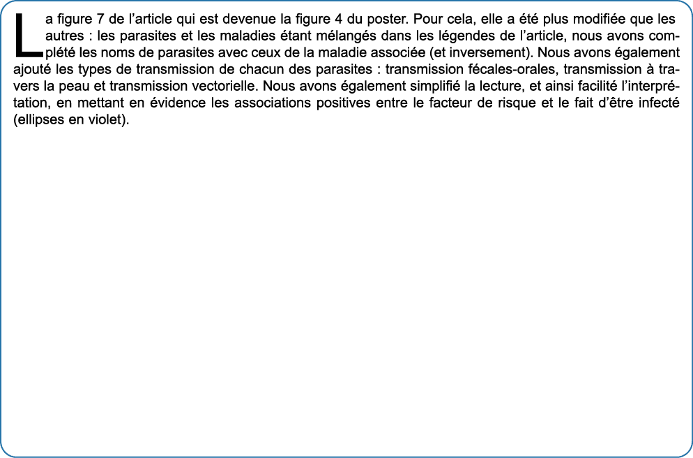 La figure 7 de l’article qui est devenue la figure 4 du poster. Pour cela, elle a t  plus modifi e que les autres : ...