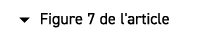  � Figure 7 de l'article