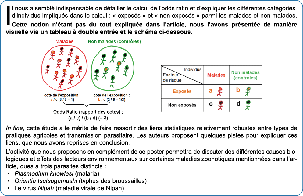 Il nous a sembl indispensable de d tailler le calcul de l’odds ratio et d’expliquer les diff rentes cat gories d’ind...