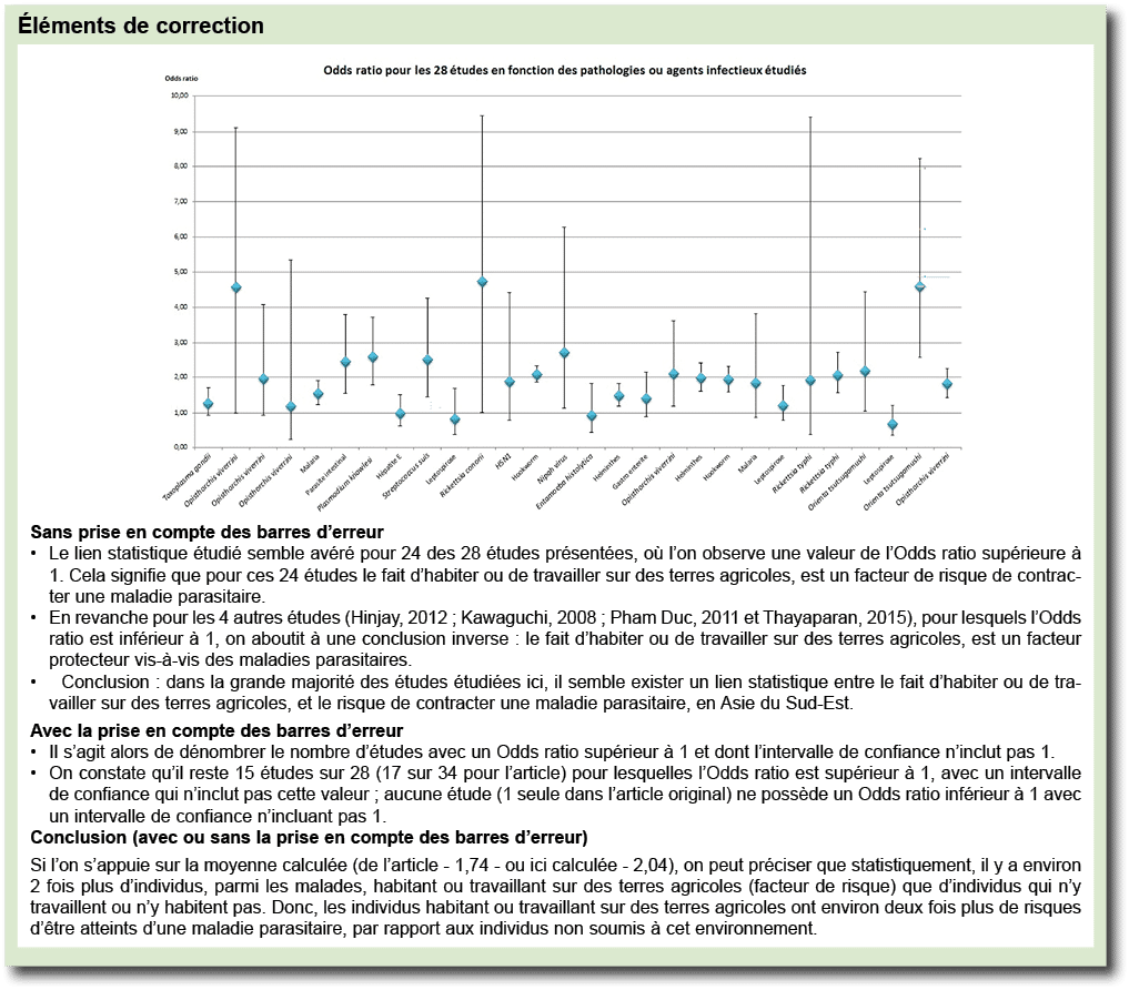  l ments de correction ￼