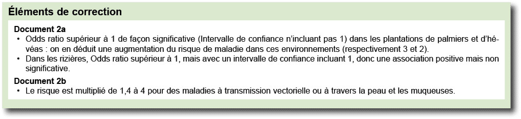  l ments de correction ￼