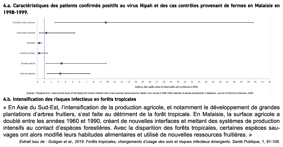 4.a. Caract ristiques des patients confirm s positifs au virus Nipah et des cas contr les provenant de fermes en Mala...