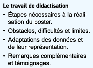 Le travail de didactisation • tapes n cessaires   la r alisation du poster. • Obstacles, difficult s et limites. • A...
