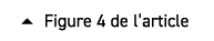  � Figure 4 de l’article 