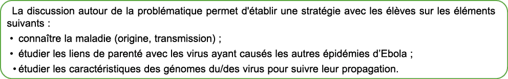 La discussion autour de la probl matique permet d' tablir une strat gie avec les l ves sur les  l ments suivants : •...