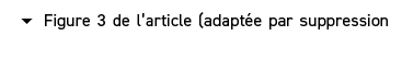  � Figure 3 de l’article (adapt e par suppression 