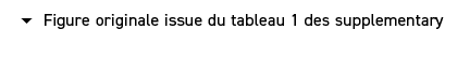  � Figure originale issue du tableau 1 des supplementary 