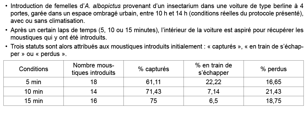 • Introduction de femelles d’A. albopictus provenant d’un insectarium dans une voiture de type berline  4 portes, ga...